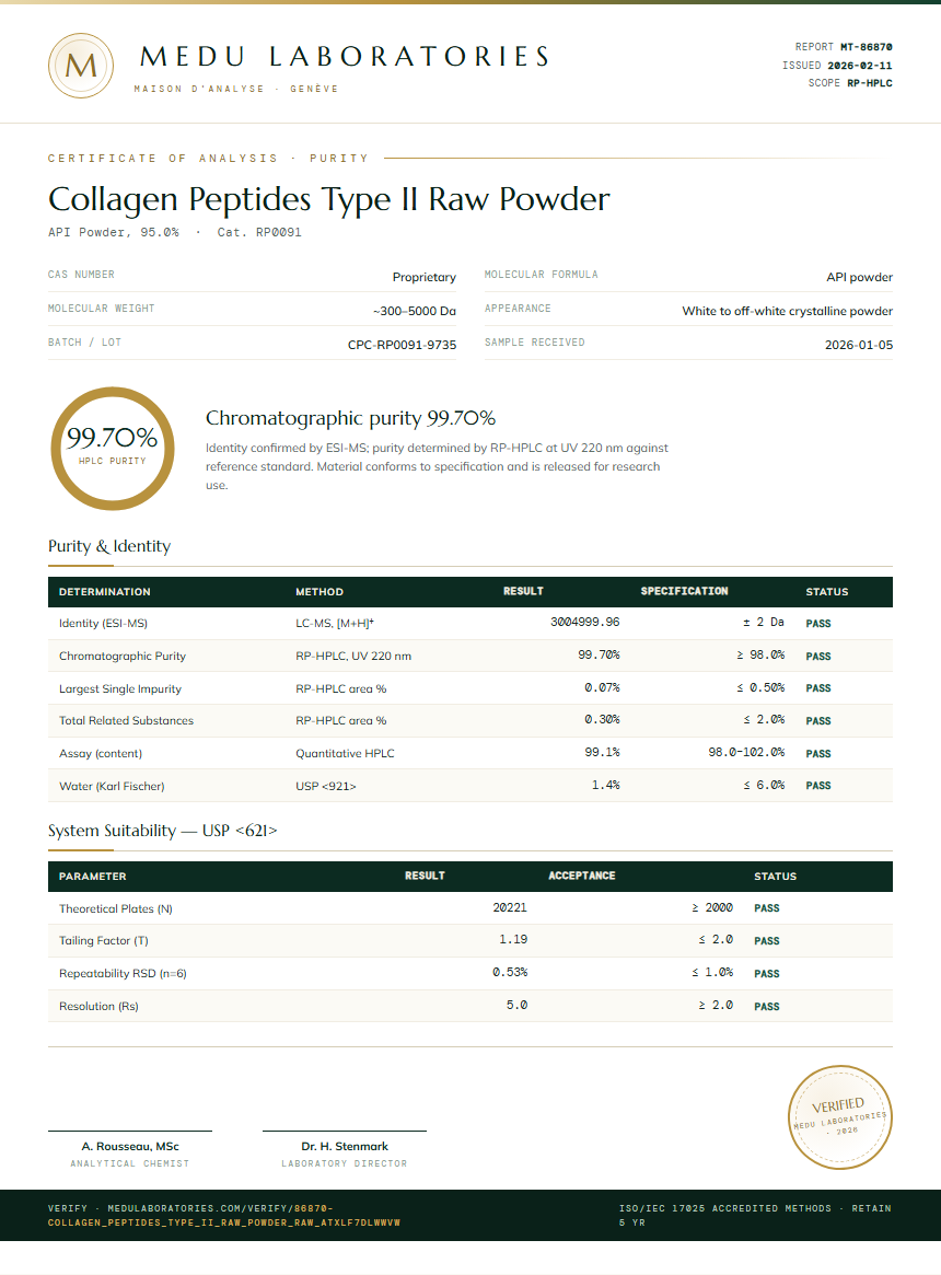 Collagen Peptides Type II Raw Powder Purity Test Report by Medu Laboratories
