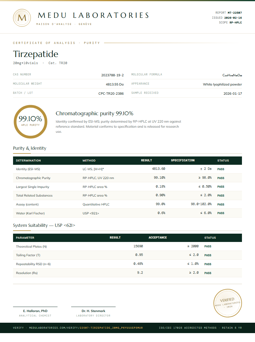 Tirzepatide Purity Test Report by Medu Laboratories
