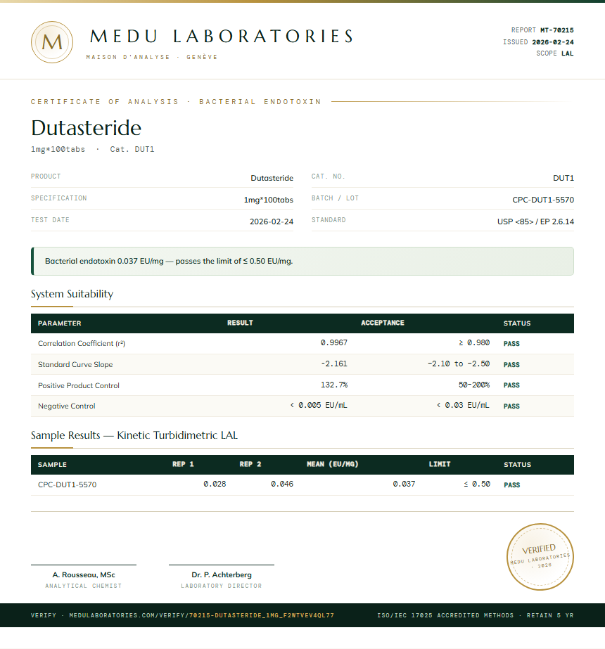 Dutasteride Endotoxin report by Medu Laboratories