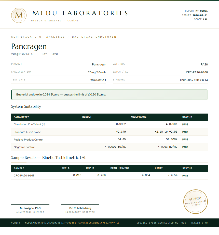 Pancragen Endotoxin report by Medu Laboratories
