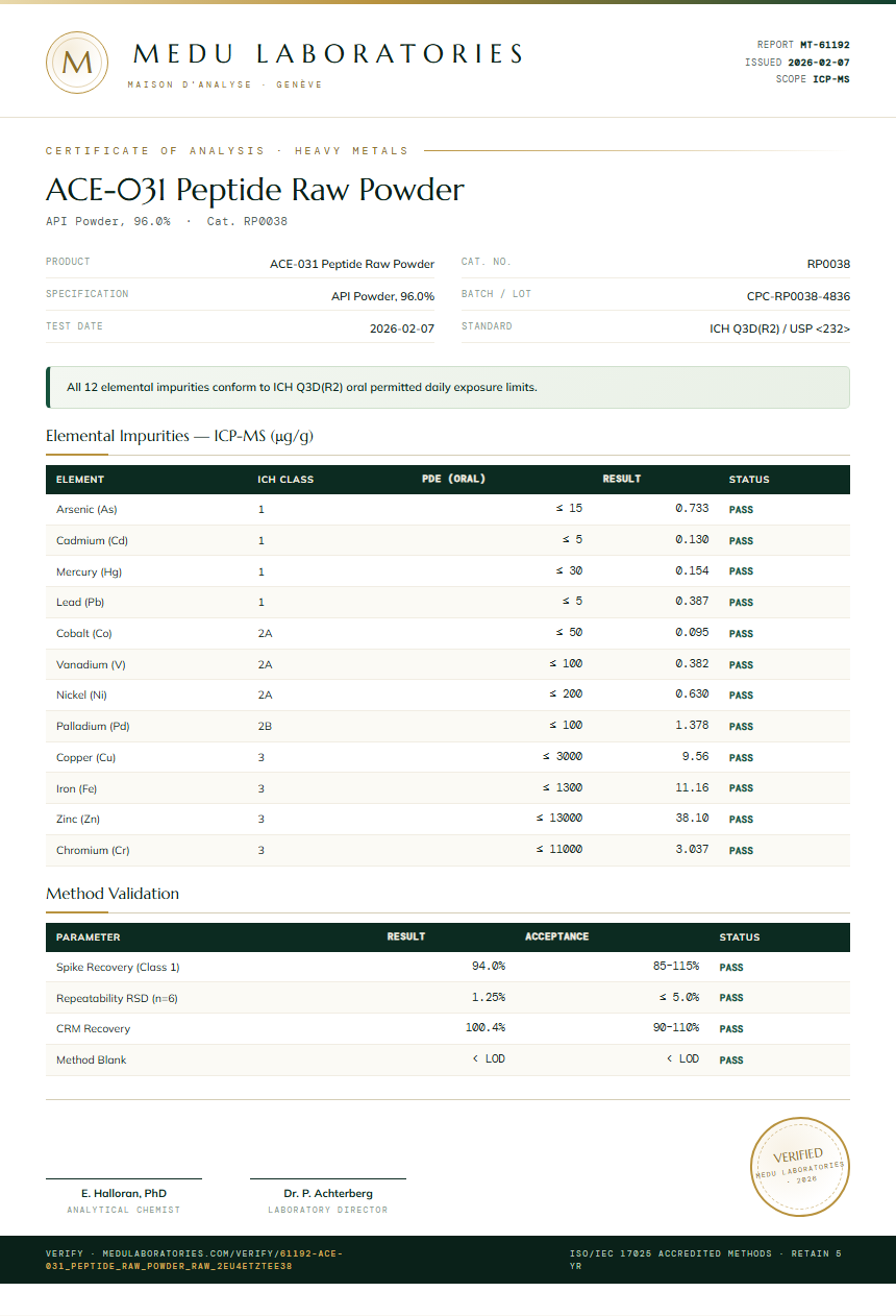 ACE-031 Peptide Raw Powder Heavy Metals report by Medu Laboratories
