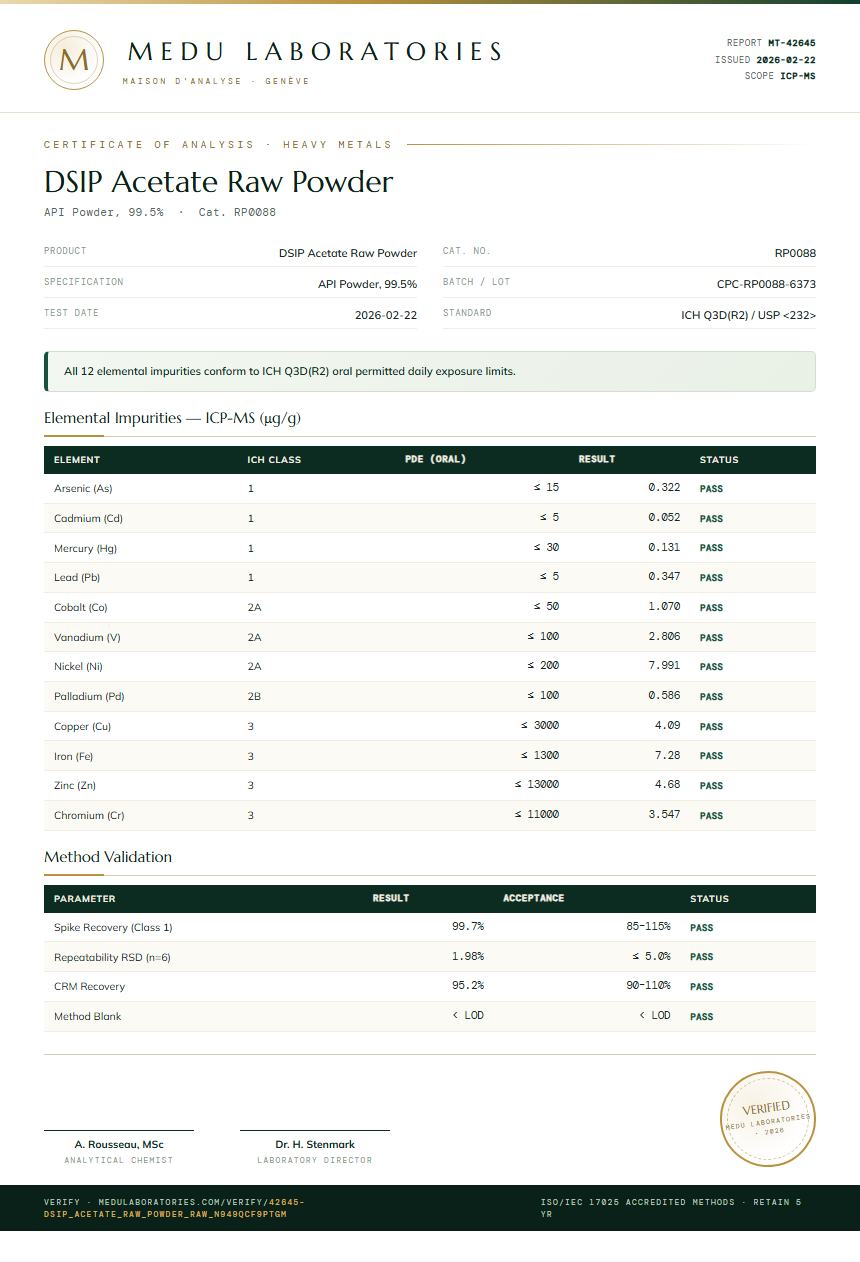 DSIP Acetate Raw Powder Heavy Metals report by Medu Laboratories