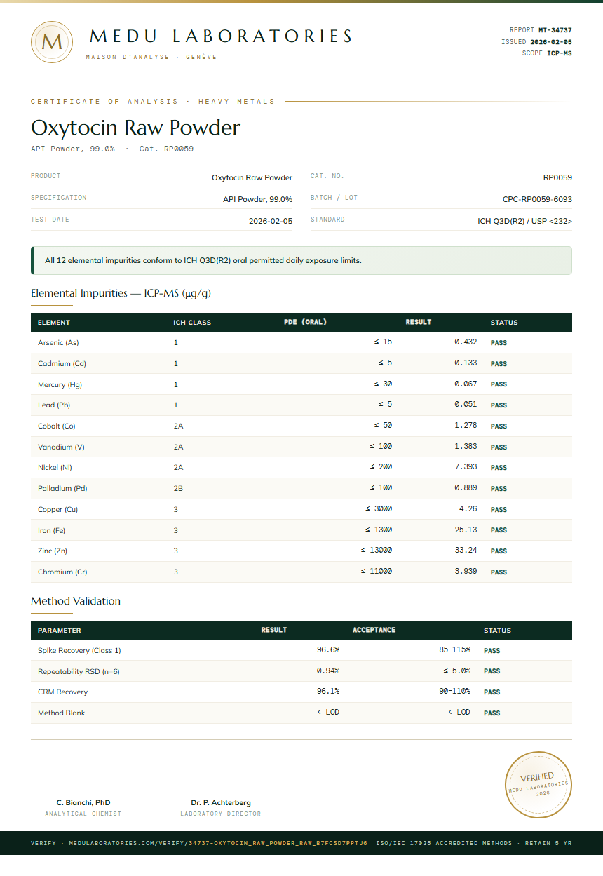 Oxytocin Raw Powder Heavy Metals report by Medu Laboratories