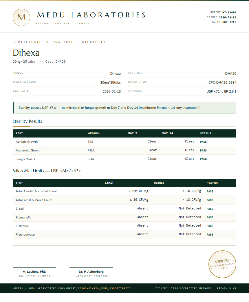 Dihexa Sterility report by Medu Laboratories