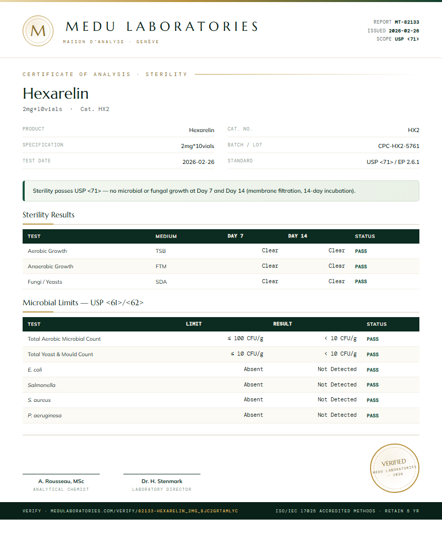 Hexarelin Sterility report by Medu Laboratories
