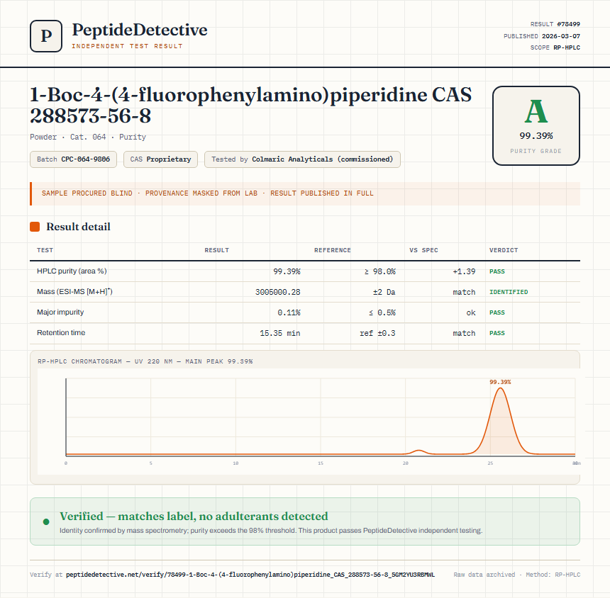 1-Boc-4-(4-fluorophenylamino)piperidine CAS 288573-56-8 Purity (HPLC) report by PeptideDetective