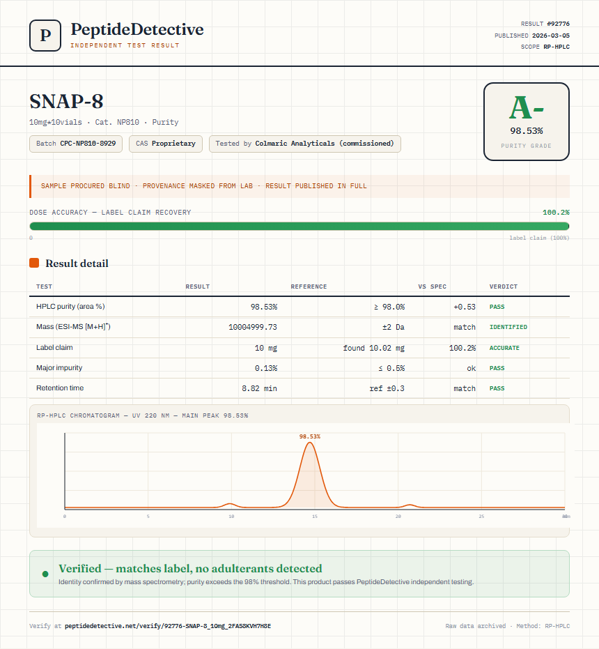 SNAP-8 Purity (HPLC) report by PeptideDetective