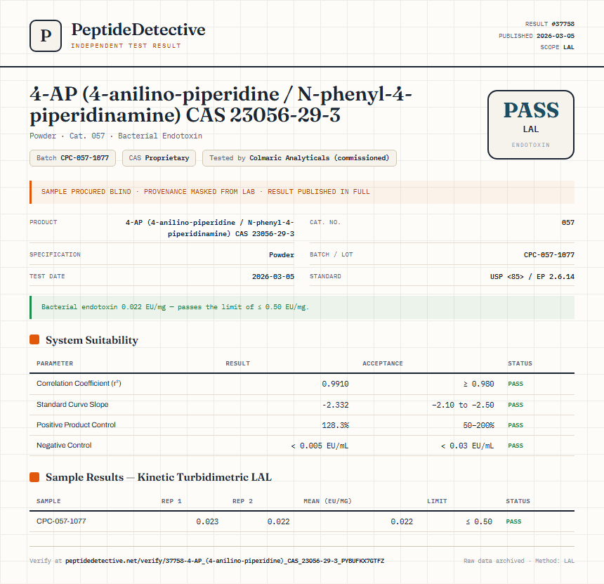 4-AP (4-anilino-piperidine / N-phenyl-4-piperidinamine) CAS 23056-29-3 Endotoxin report by PeptideDetective