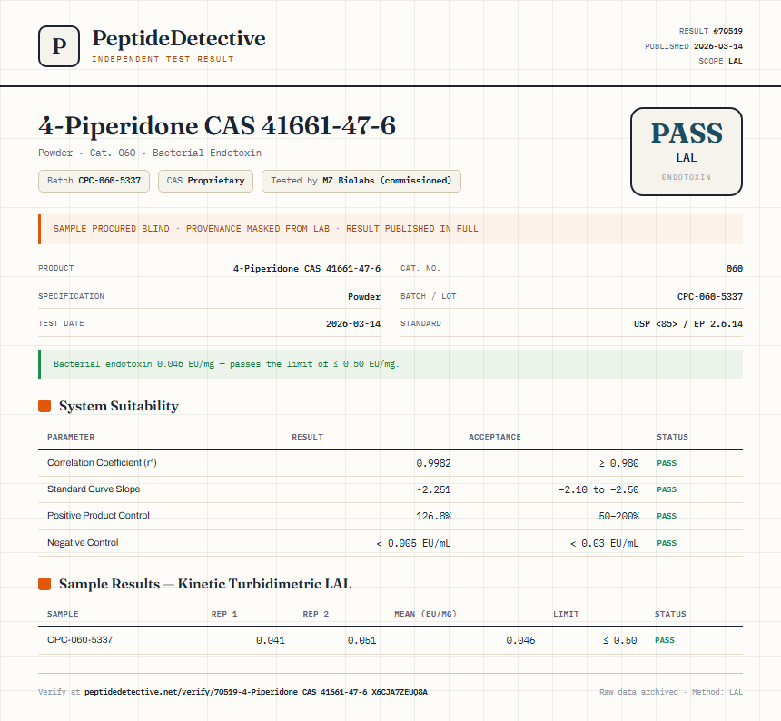 4-Piperidone CAS 41661-47-6 Endotoxin report by PeptideDetective