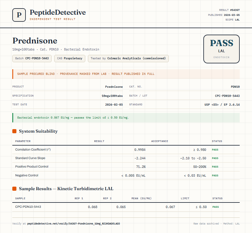 Prednisone Endotoxin report by PeptideDetective