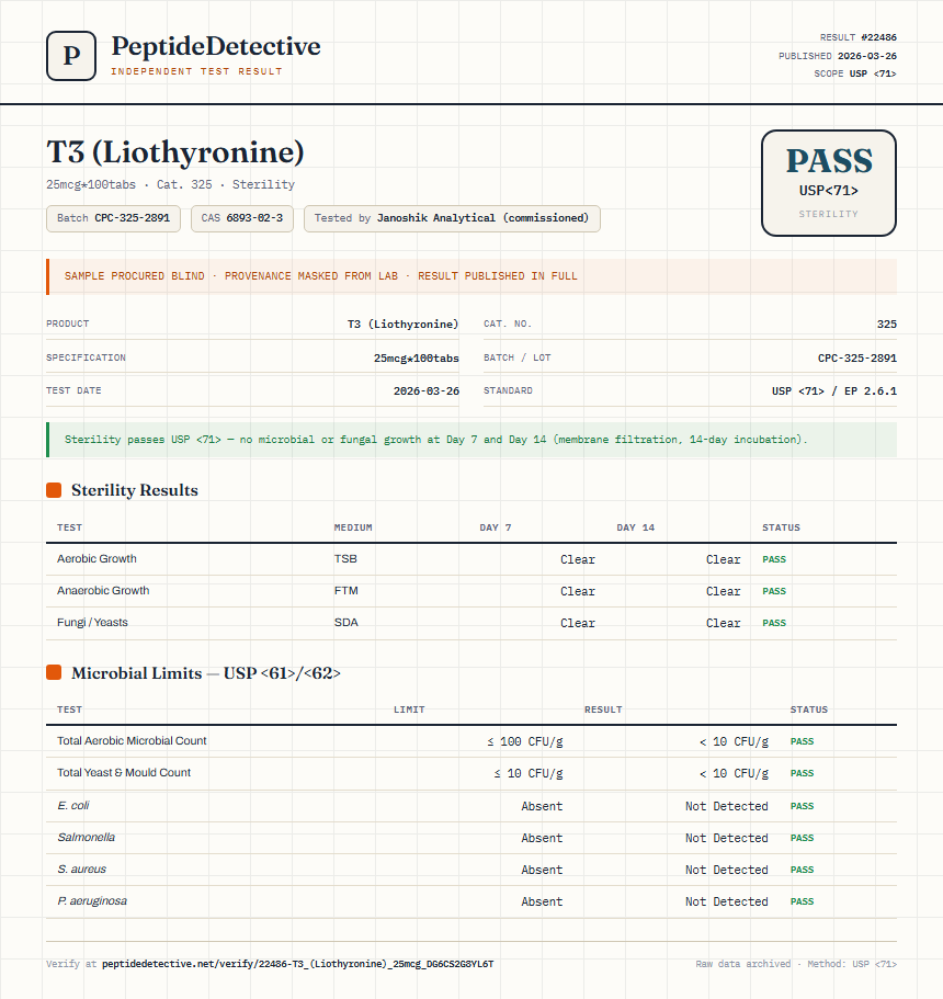 T3 (Liothyronine) Sterility report by PeptideDetective
