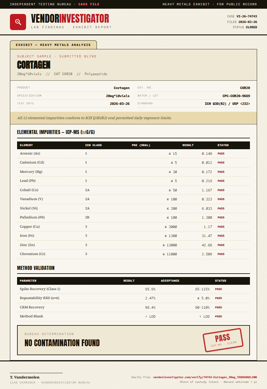 Cortagen Heavy Metals report by VendorInvestigator